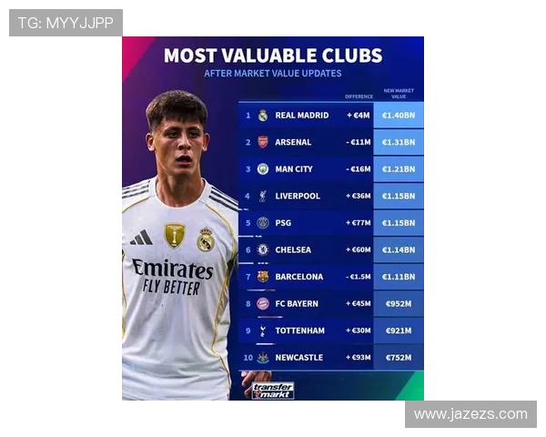 全球足球明星身价排行榜揭晓谁是最贵球员的背后故事与数据分析 全球足球明星身价排行榜揭晓谁是最贵球员的背后故事与数据分析